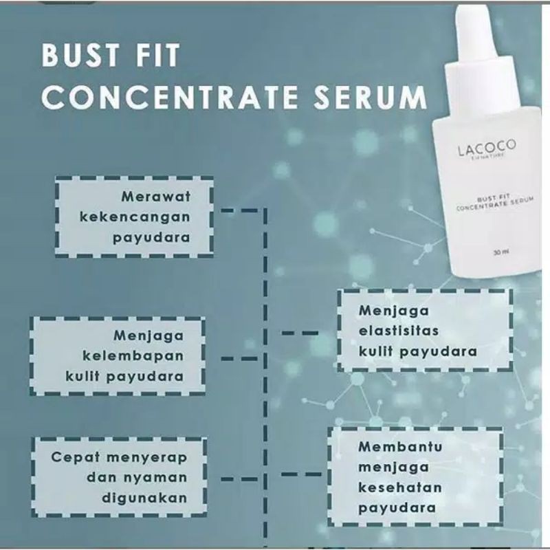 LACOCO Bust Fit Concentrate Serum Perawatan Payudara Premium