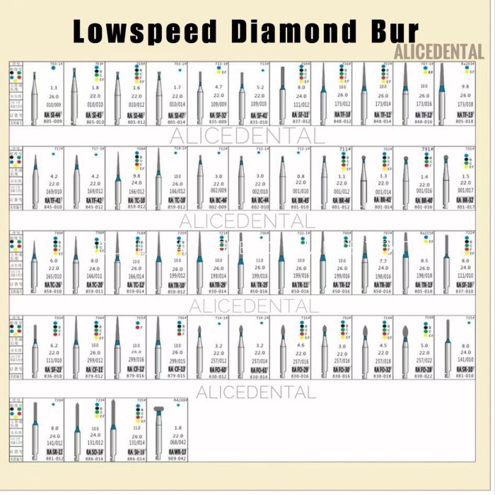 Dental diamond bur lowspeed micromotor bur preparasi konservasi gigi contra angle bur round bulat silindris fissure fisur inverted flame torpedo low speed bur mikromotor