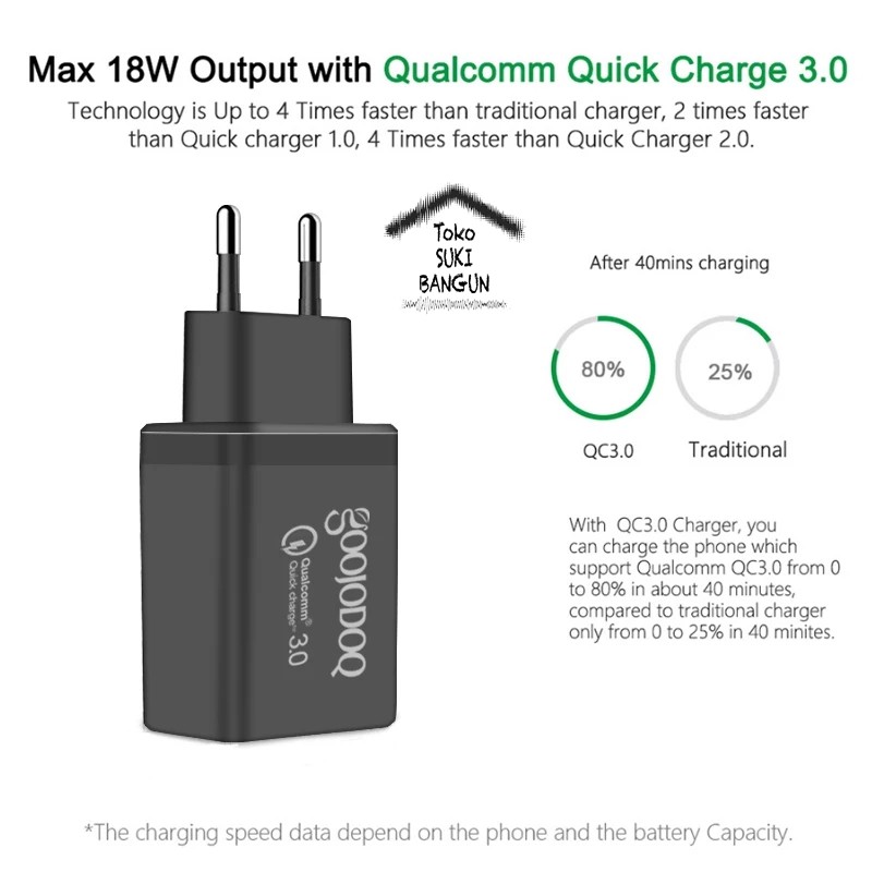 Quick Charge 3.0 Fast Charging Dual 2 USB Plug Charger Adapter Travel