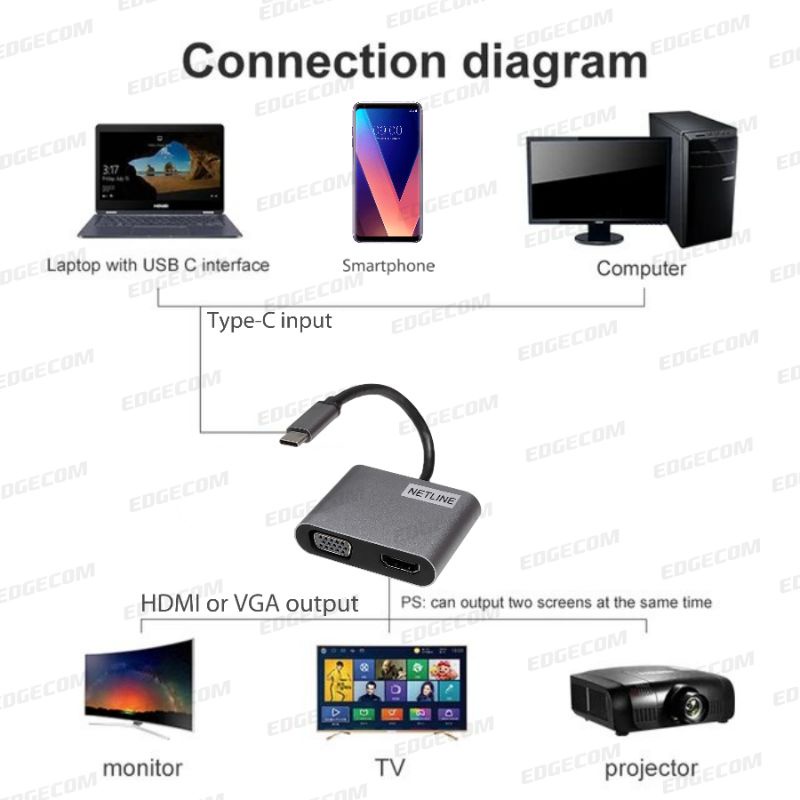 USB 3.1 TYPE C TO VGA &amp; HDMI 4K ADAPTER 2 IN 1 NETLINE