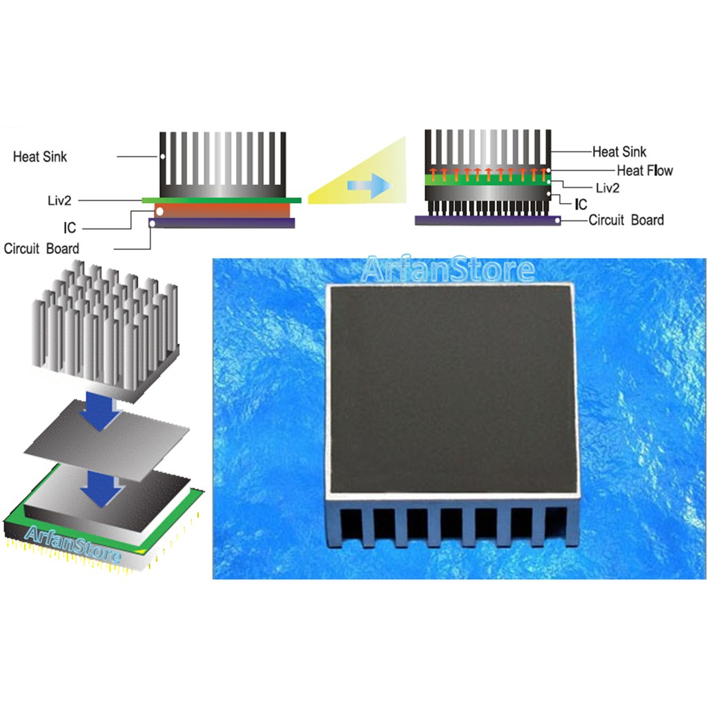 Thermal Tape 8.8x8.8mm Conductive Double Side Perekat Heatsink