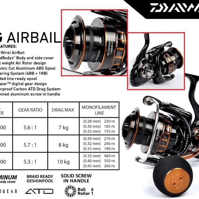 Reel Spinning Daiwa Bg Airbail - 5000 Indonesiamemancing