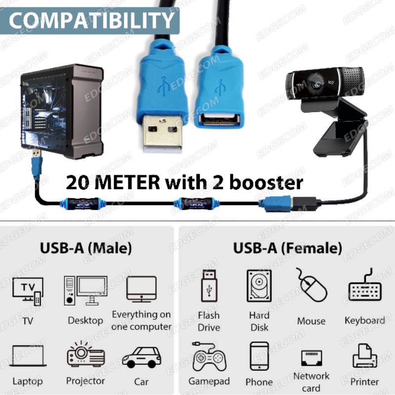 NETLINE Kabel USB 2.0 / USB 3.0 Extension Aktif / Extender Active 20 Meter