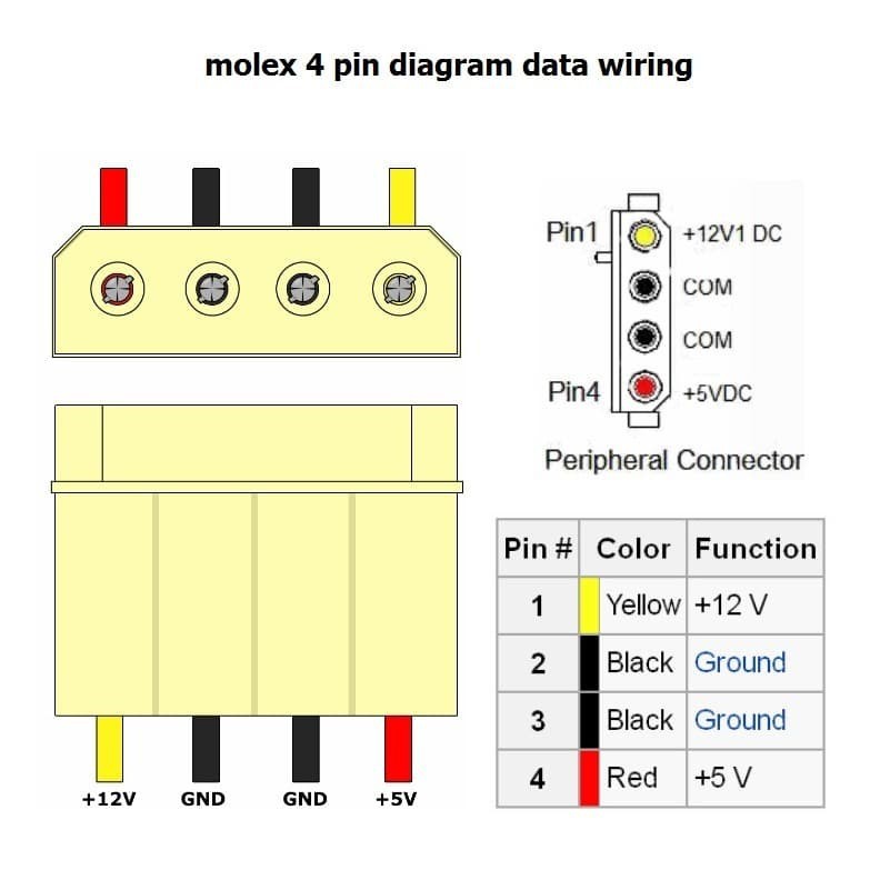 KABEL POWER FAN VGA 3 PIN COLOKAN TO MOLEX 4 PIN IDE PSU isi 3 kabel