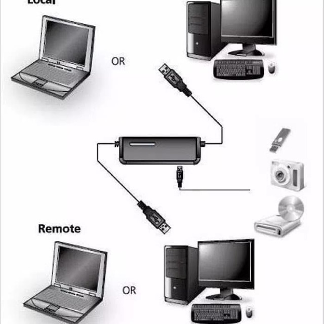 Aten Laptop USB KVM Switch CS661