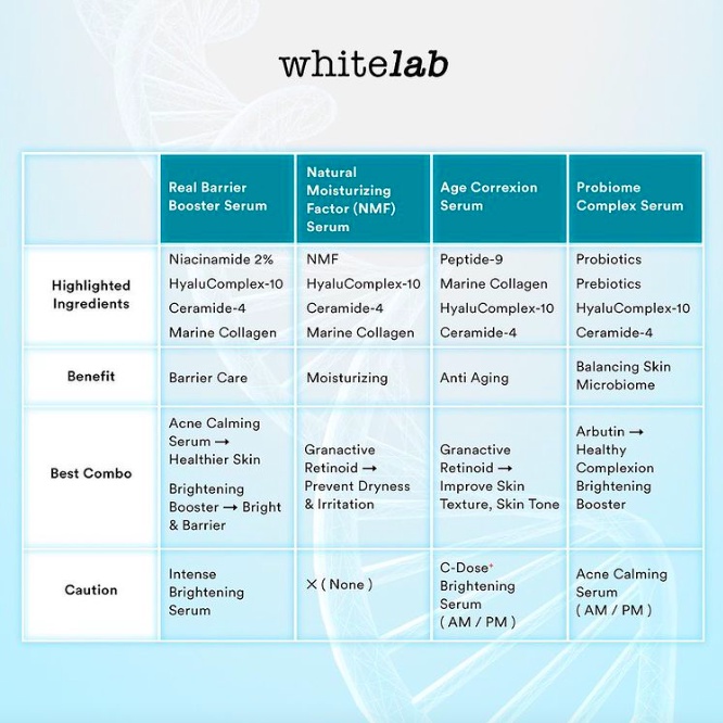 WHITELAB Serum | Brightening | Intense | Booster | C Dose | Moisture Barrier