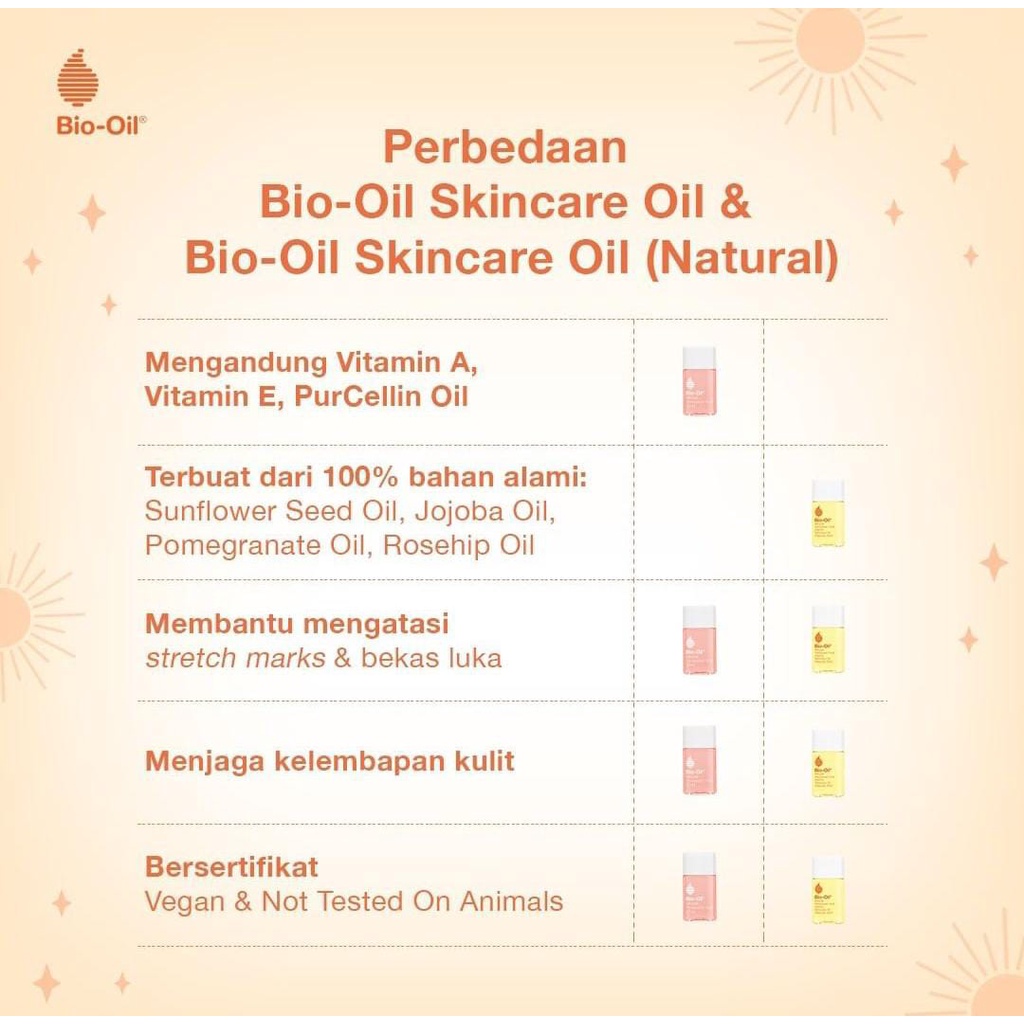 BIO OIL NATURAL ( MINYAK BAYI DAN IBU HAMIL) PENGHILANG BEKAS LUKA DAN STRECH MARKS