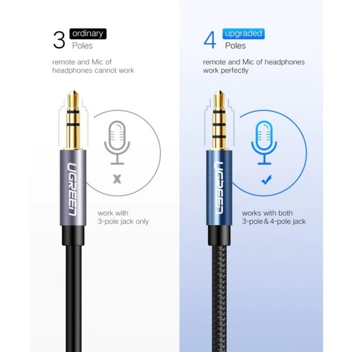 UGREEN Kabel Extension Aux Audio 3.5mm TRS - AV118