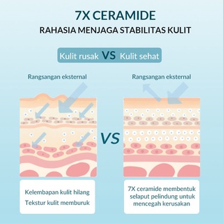 ✨ AKU MURAH ✨ Bioaqua 7X Ceramide Skin Barrier Repair Moisturize Toner Wajah 120ml BPOM