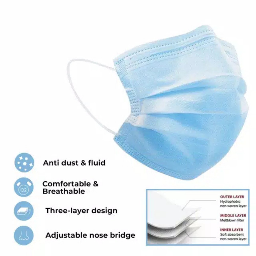 AFM Masker Earloop 3 PLY FACE MASK Disposable Mask Hitam&amp;BIRU