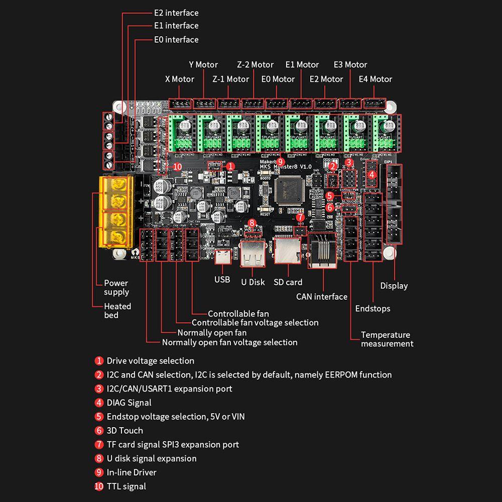 Preva Control Board Aksesoris Printer 3D Tahan Lama PCB Motherboard