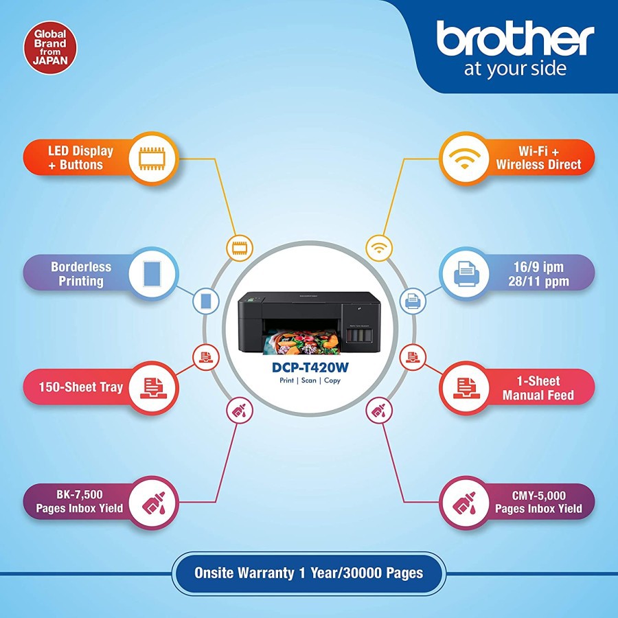 PRINTER BROTHER DCP-T420W WIFI