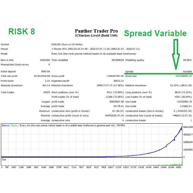EA MT4 Panther Trader Pro EA 1.5