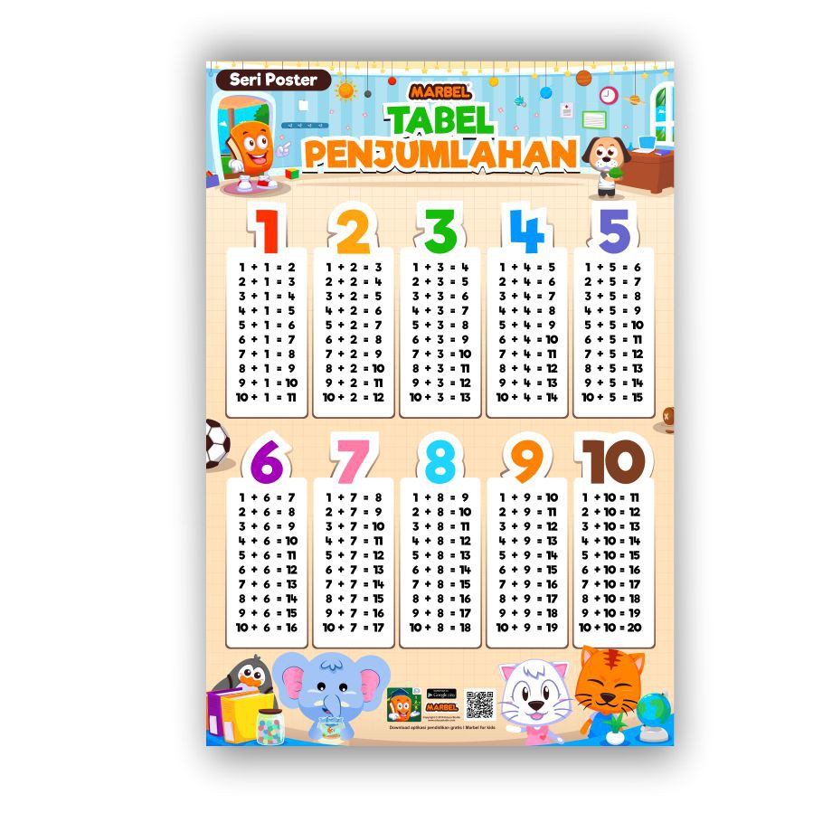 Jual Poster Matematika Penjumlahan Pengurangan Perkalian Pembagian