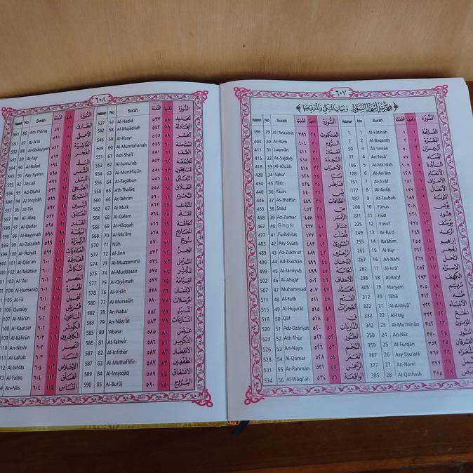 Alquran Manula Terjemah Besar A3, Alquran Lansia Besar