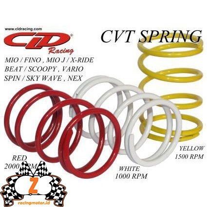 Per CVT Racing Nmax 150 CLD  Racing Original