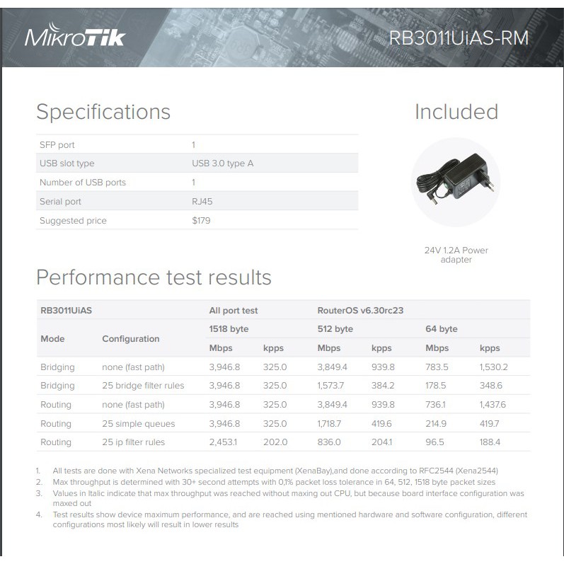 MikroTik RB 3011 UiAS RM RB3011UiAS-RM