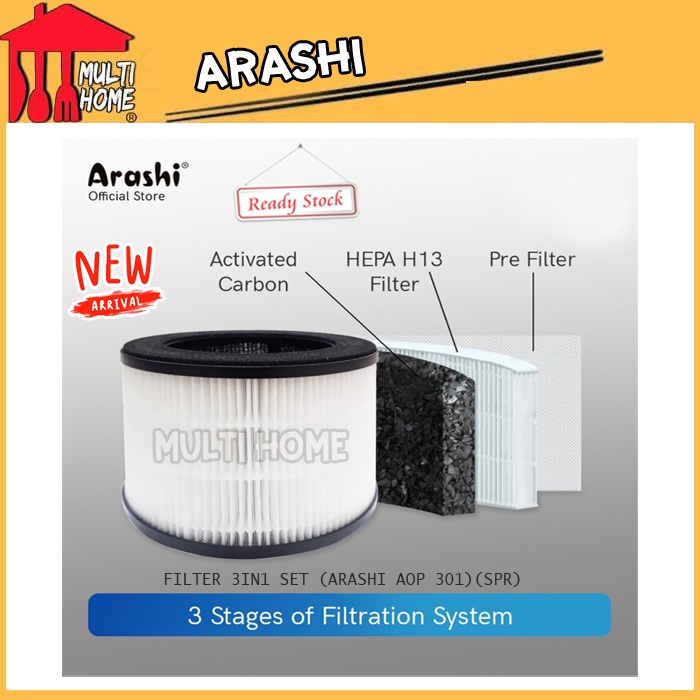 Filter Arashi 3in1 AOP 301 / Filter Air Purifier AOP 301