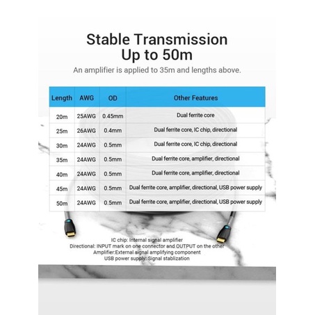 Vention 12M Kabel HDMI Engineering Industrial for Long Span Structure