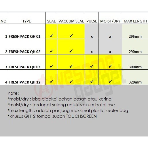 Freshpack Pro Qh03 by Xinbaolong Vacuum Sealer