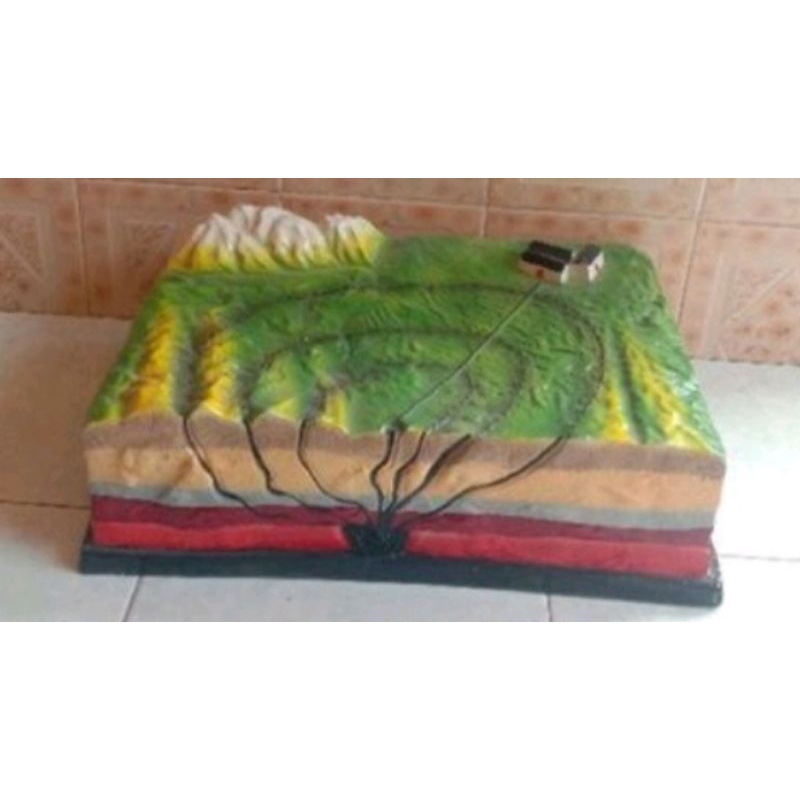 

lapisan tanah alat peraga pendidikan