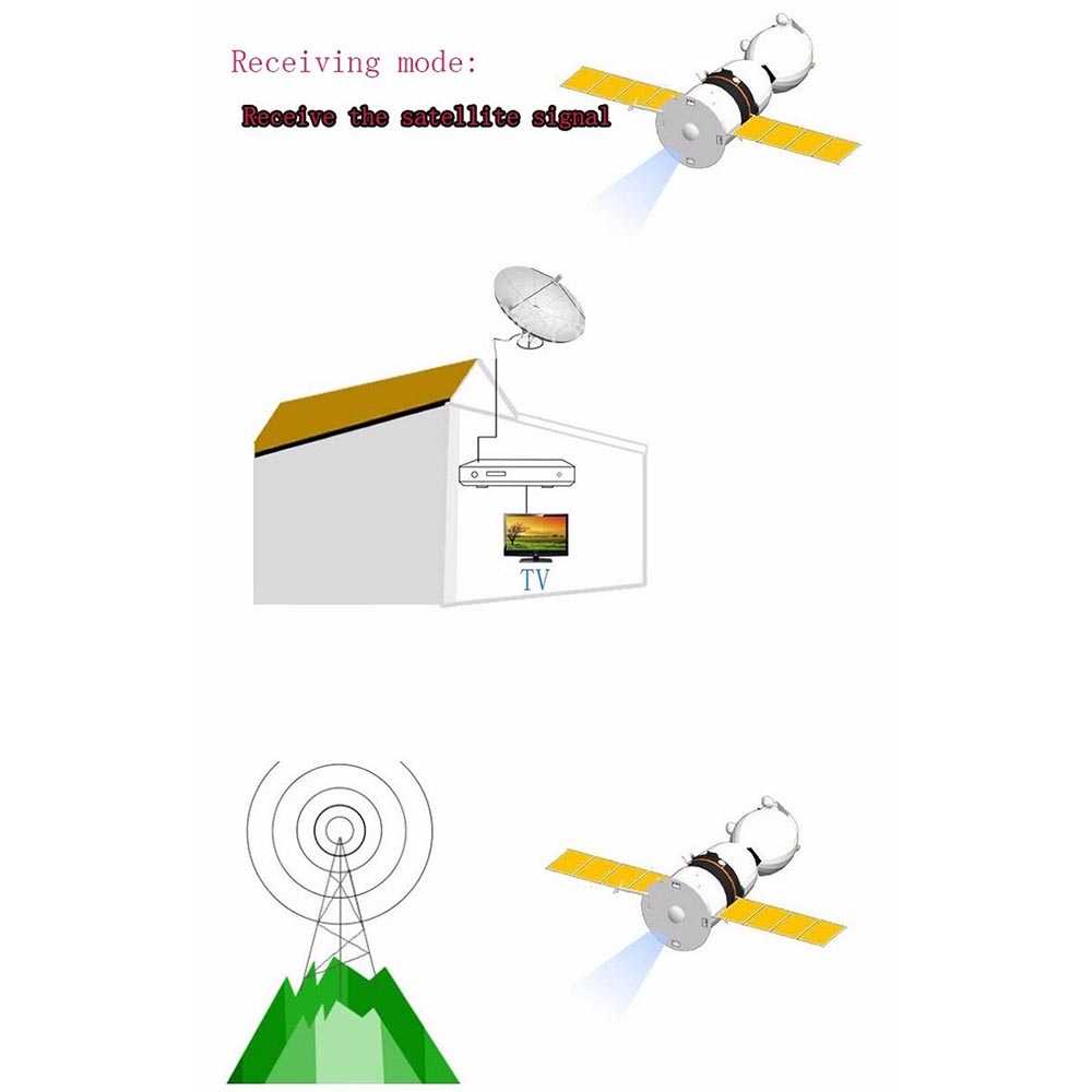 Montage VT6000 Smart Digital TV Box Receiver 1080P DVB-T2 + DVB-S2