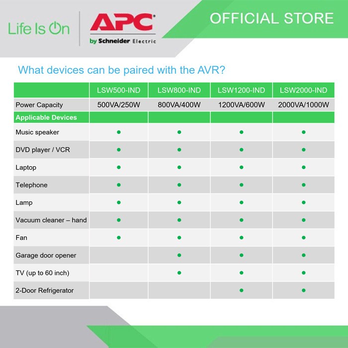 Stabilizer Stavolt APC Line-R 800VA LSW800-IND 3 Universal Outlets