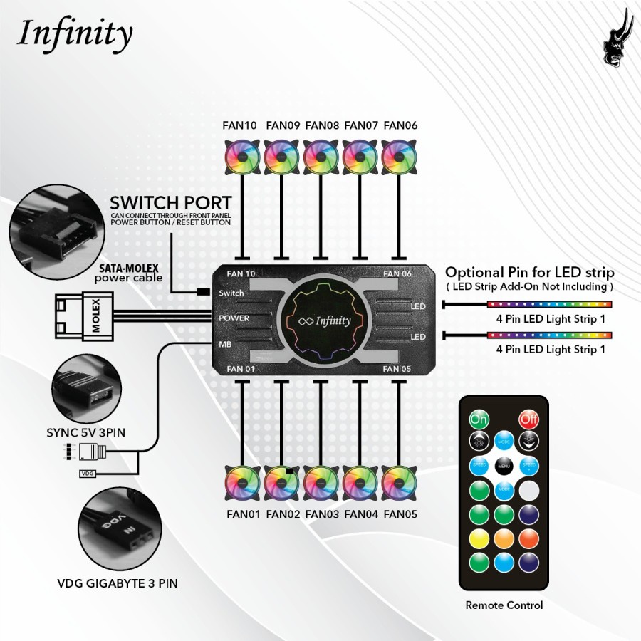 Fan Infinity Twister Set 3 (Controller + Remote + 3 Pcs Twister Fan)