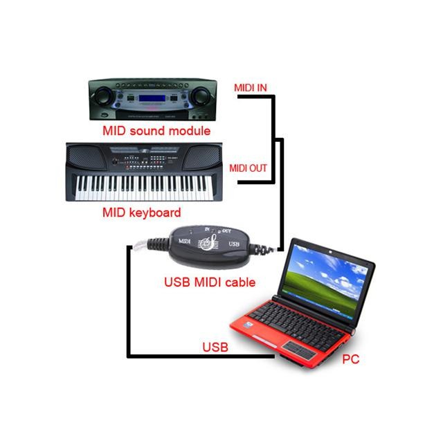 USB to MIDI CABLE Converter PC to Music ORGAN keyboard instrument