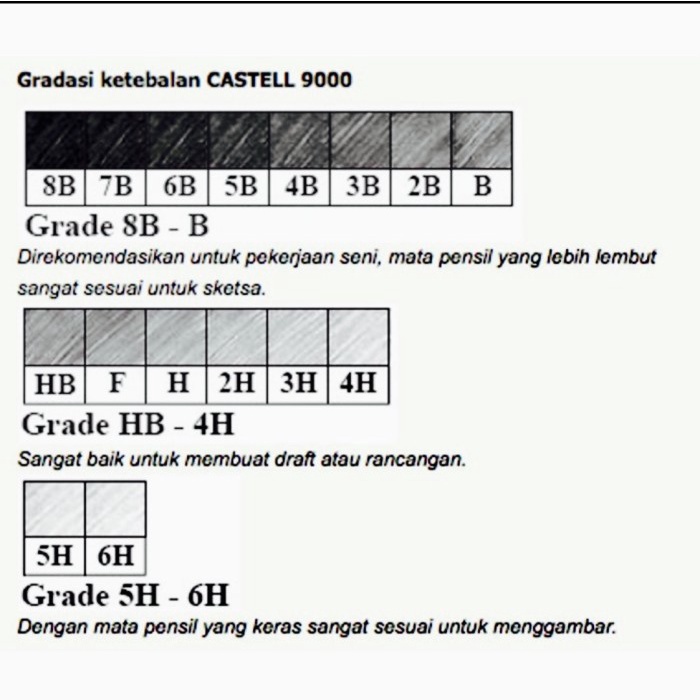 

Bagus Pensil FaberCastell HB / 2B /3B /4B /5B /6B /7B /8B $m@