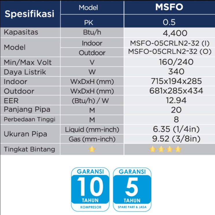 AC Midea 1/2 PK (0.5 PK) Low Watt - R32 Series - MSFO-05CRLN2-32