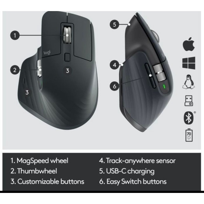 Logitech MX Master 3 Mouse Wireless Bluetooth Advanced for Power User