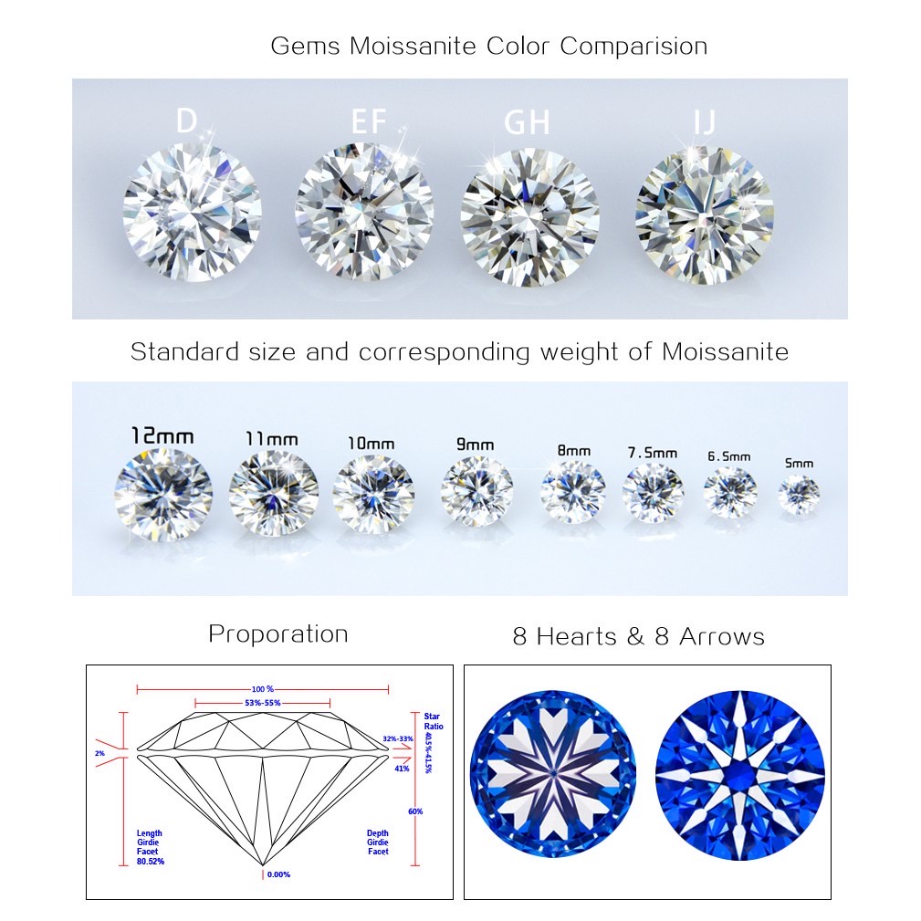 [Bayar di Tempat] Batu Berlian Moissanite 6.5mm 1 ct D Color VVS1 Sertifikat GRA