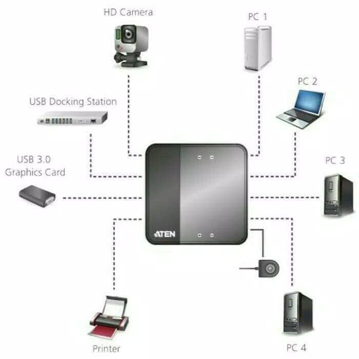 ATEN US434-AT 4-Port USB 3.0 Peripheral Sharing Device