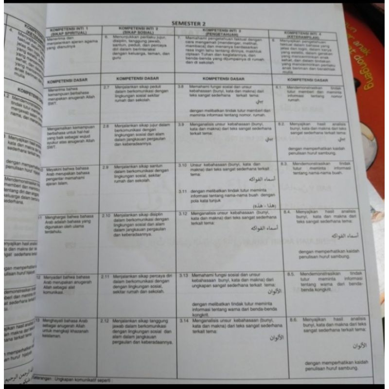 ORI buku teks siswa bahasa Arab k13 Depag kelas 1 edisi revisi 2020