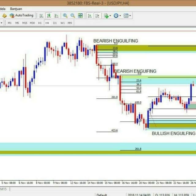 Supply demand detector