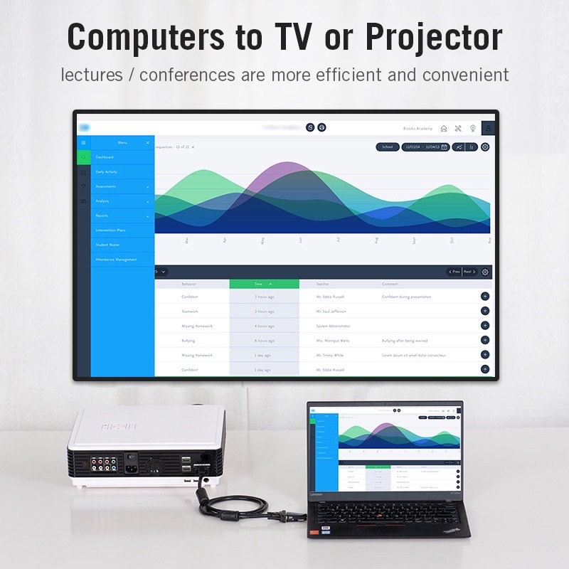 Hdmi to vga vention converter konektor with 3,5mm audio