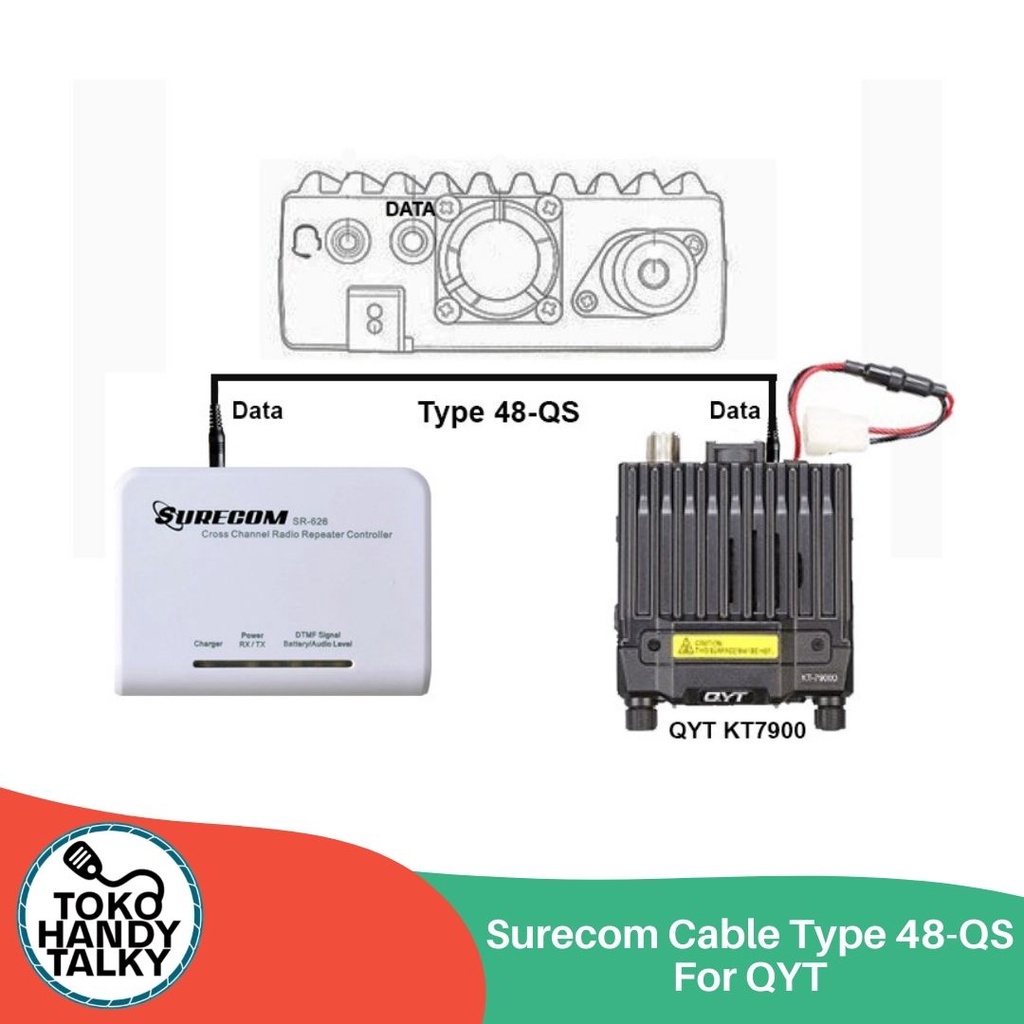 KABEL ADAPTER INTERFACE SURECOM SR-628 - PUTIH NEW