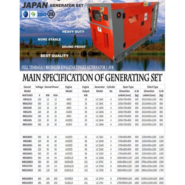 Genset Generator MATSUKO Japan 10 kva 15 kva Ultra Silent Japan