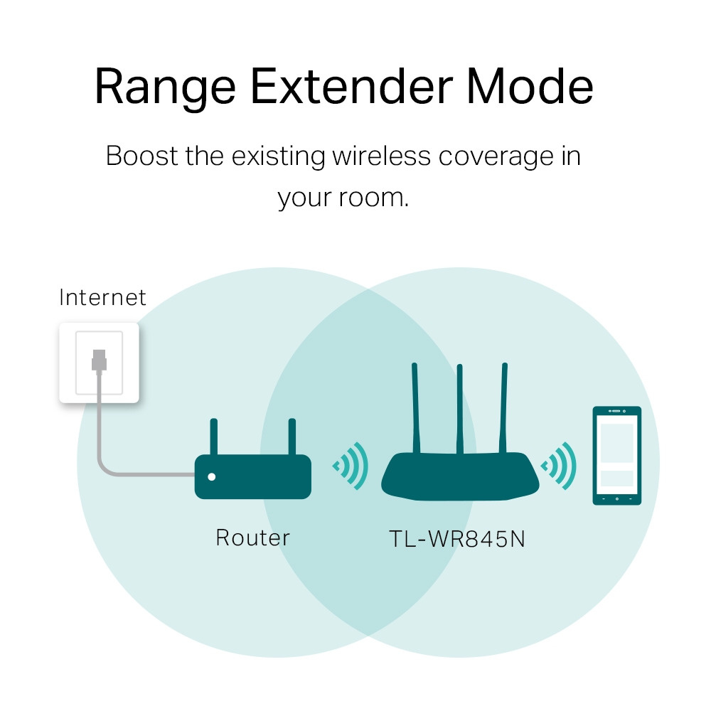 TP-LINK TL-WR845N Wireless N Router 300Mbps TPLINK