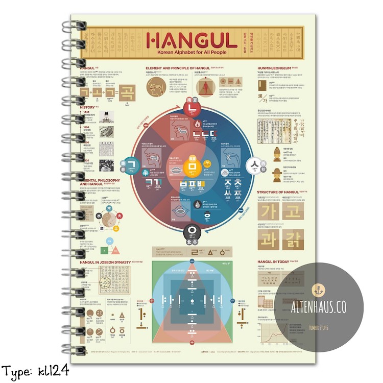 Custom Book LANGSUNG DIKIRIM SOFT COVER (Buku Catatan Besar) NOTEBOOK CUSTOM Tipe KL124
