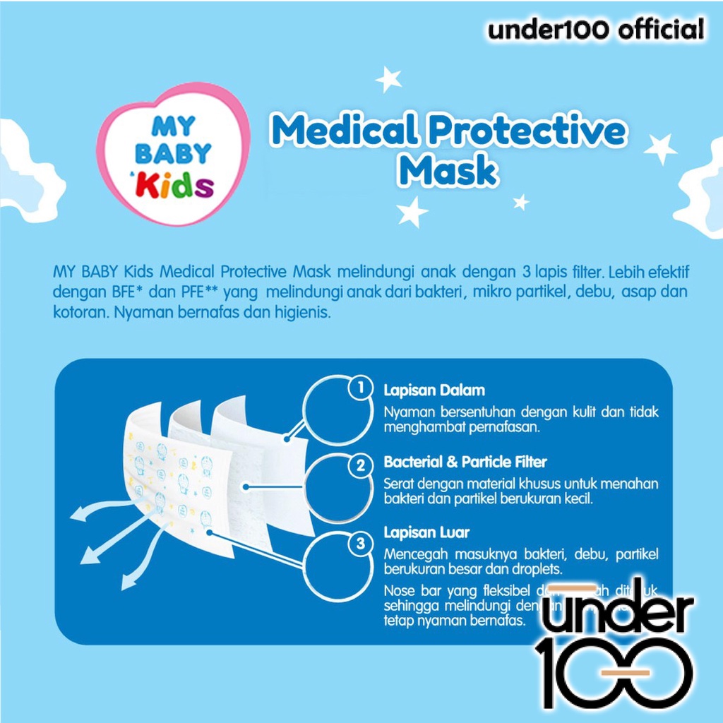 ❤ UNDER100 ❤ MY BABY Kids Medical Protective Mask Doraemon 5s | Earloop Kids Face Mask | Masker Anak | 5pcs