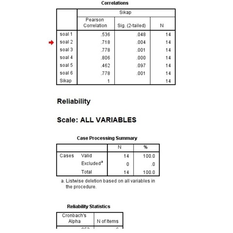 Uji Validitas Realibilitas SPSS LISREL Analisis Pre Test product momen spearman CFA