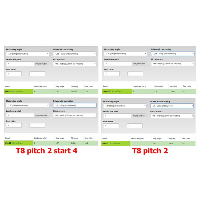 Lead Screw T8-2 / T8*8-2P 4 Starts (Per 10Mm)