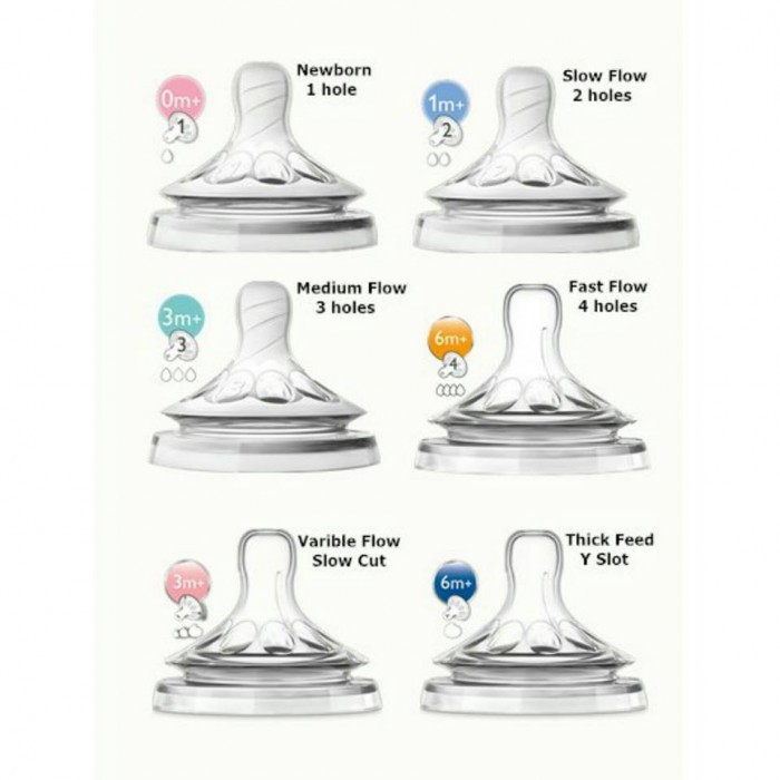 PHILIPS AVENT - NIPPLE AVENT TEAT NATURAL ISI 2 PCS / DOT AVENT