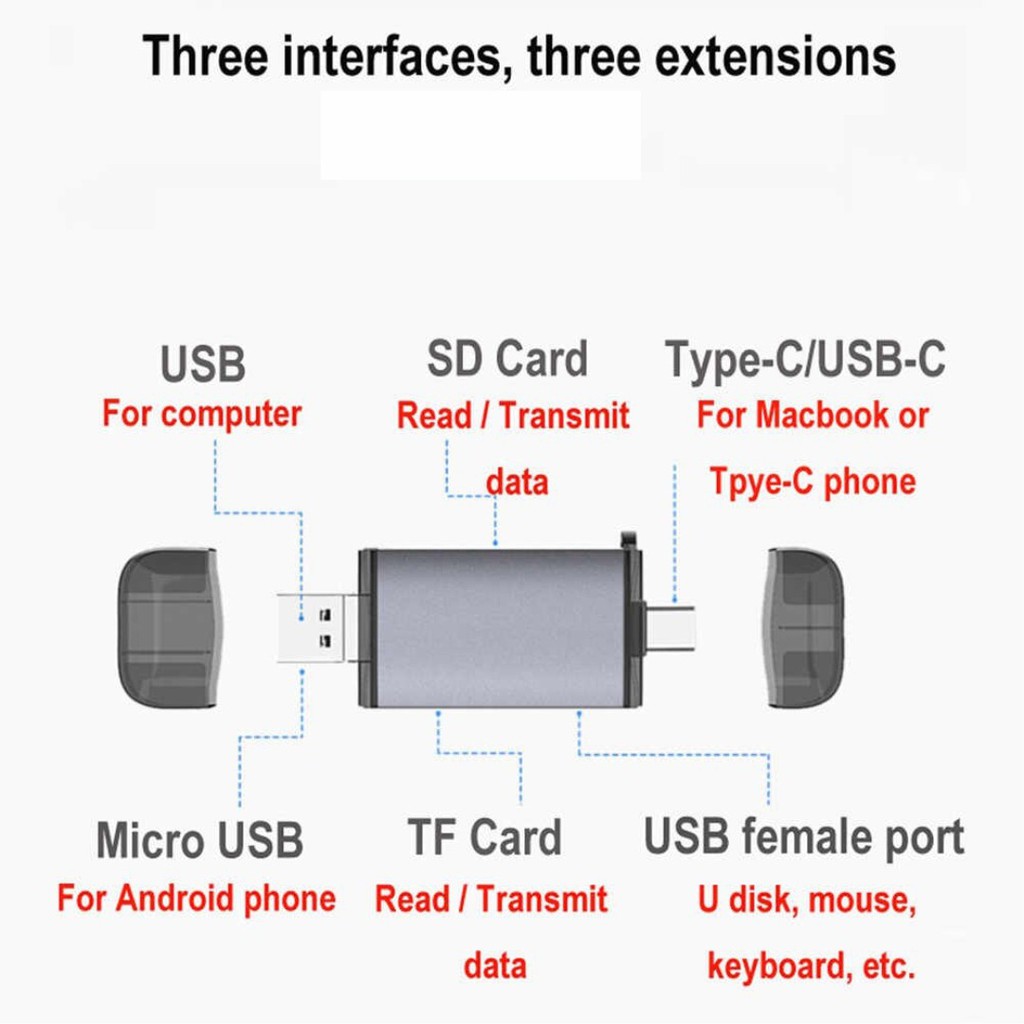 CARD READER PLUS OTG 3 IN 1 USB T-933A