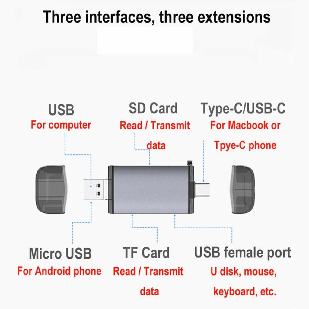 CARD READER PLUS OTG 3 IN 1 USB T-933A