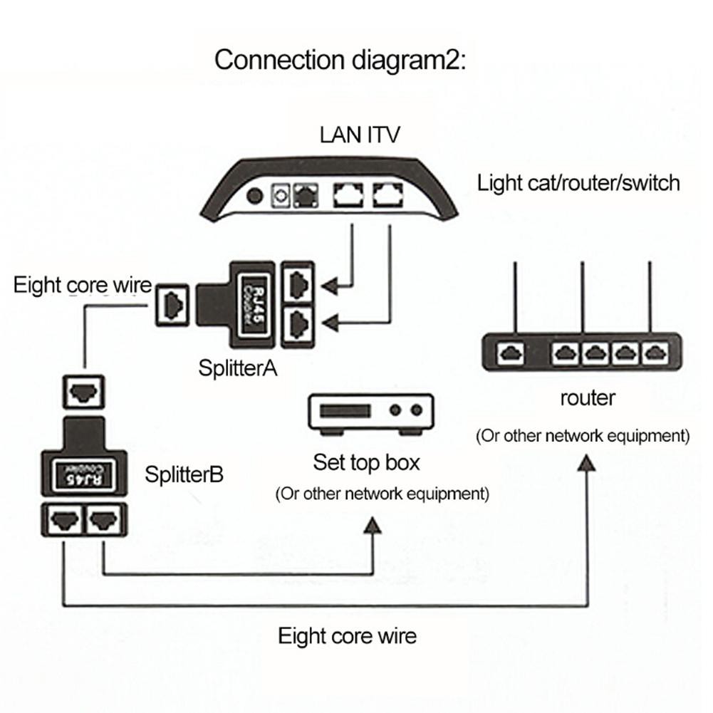 Kabel Ethernet Rj45 Schemat