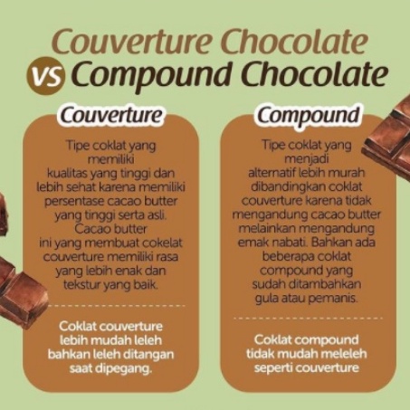 Cau Organic Couverture Chocolate 61% 1kg (Cokelat Organik)