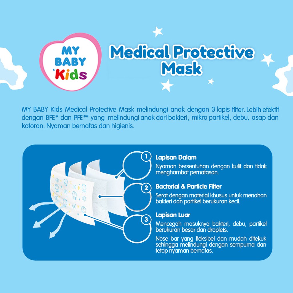 MY BABY Kids Medical Protective Mask 15 pcs - Masker Medis Anak 3 Ply